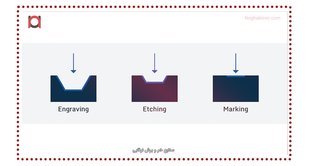 انواع دستگاه حکاکی لیزری فلزات